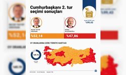 YSK Başkanı Yener: Sayın Recep Tayyip Erdoğan Cumhurbaşkanı olarak seçilmiştir