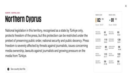 Basın Özgürlüğü Endeksi’nde Kuzey Kıbrıs 82’nci sırada yer aldı, medyanın sahiplik yapısı raporda dikkat çekti!