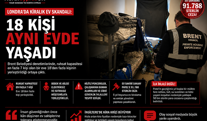 Londra’da kiralık ev skandalı: 18 kişi aynı evde yaşadı