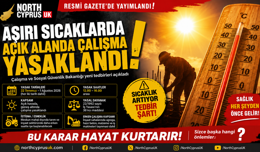 1 Ağustos'a kadar 12.00-16.00 saatleri arasında güneş altında çalışma yasaklandı!