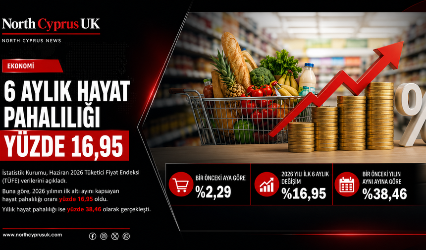 6 aylık Hayat Pahalılığı belli oldu: Yüzde 16,95