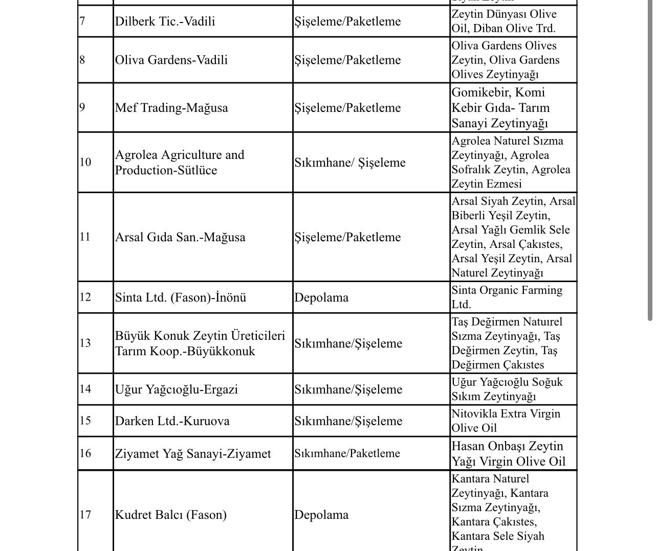 Tarim Bakanligi Zeytin 3 1